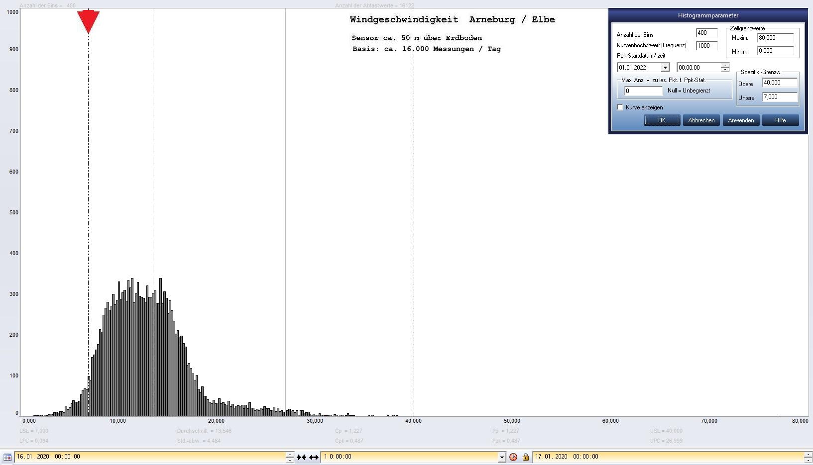 Arneburg Tages-Histogramm Winddaten, 16.01.2020
  Histogramm, Sensor auf Gebude, ca. 50 m ber Erdboden, Basis: 5s-Aufzeichnung